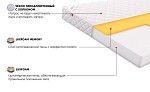 Матрас Лайт Зефир 90x200 | изображение 1
