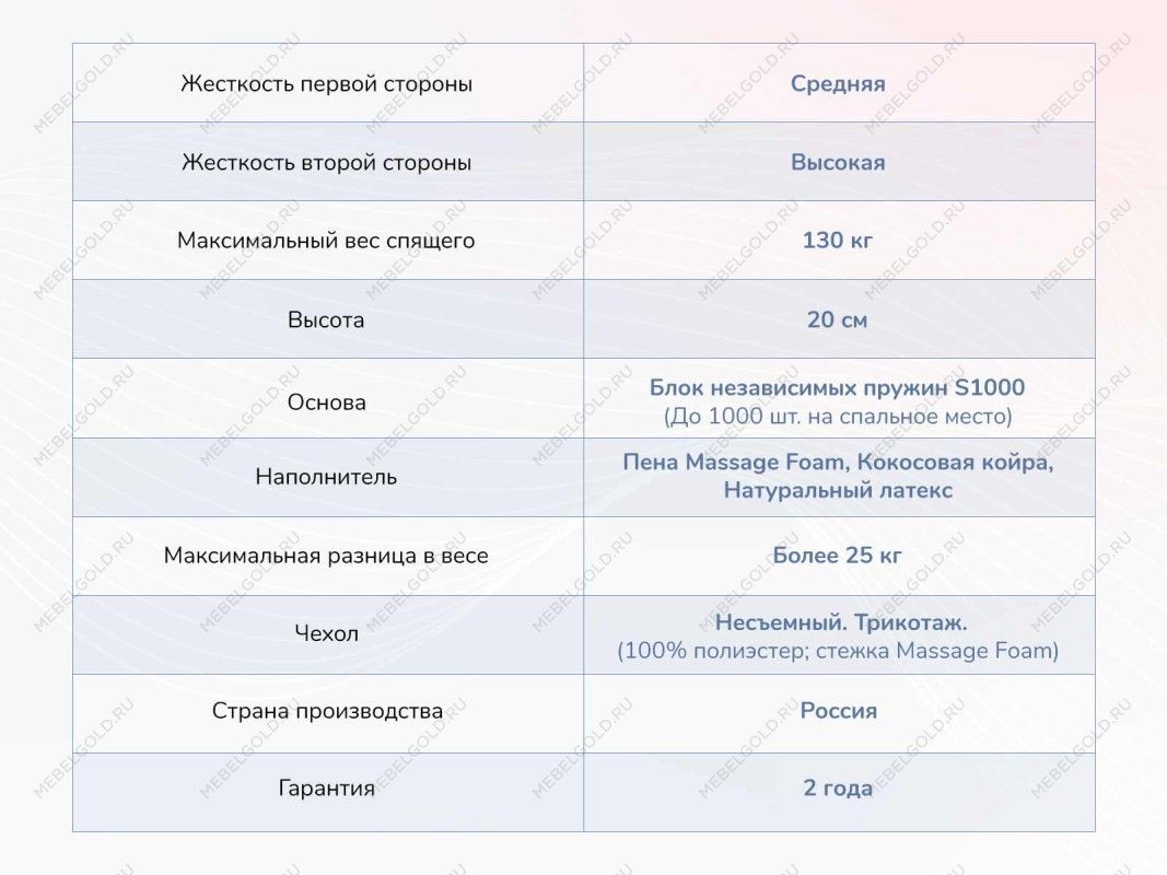 Матрас Relmas Miх 4 S1000 90х200 | изображение 3