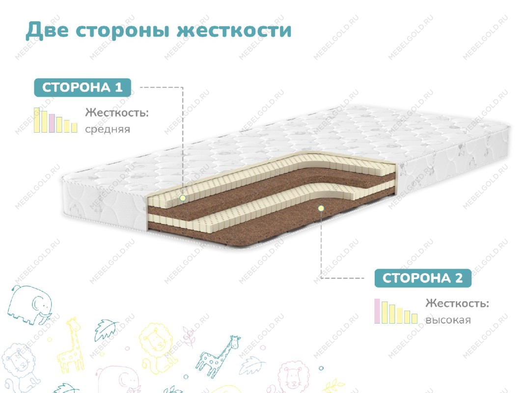 Матрас Спортсмен Плюс 70х120 | изображение 2